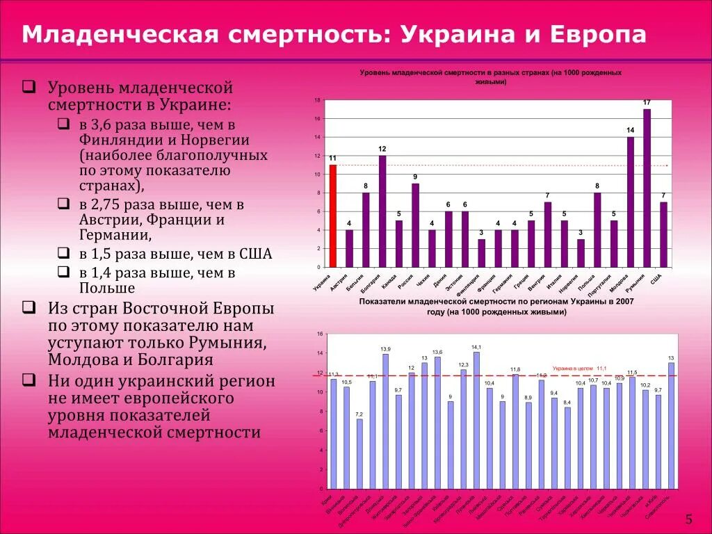 Смертность от коронавируса в мире по странам. Смертность от вакцины. Страны по преступности. Какая смертность в европе. Какая смертность в европе.