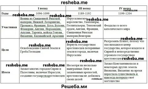 Ответы по истории 6 класс крестовые походы