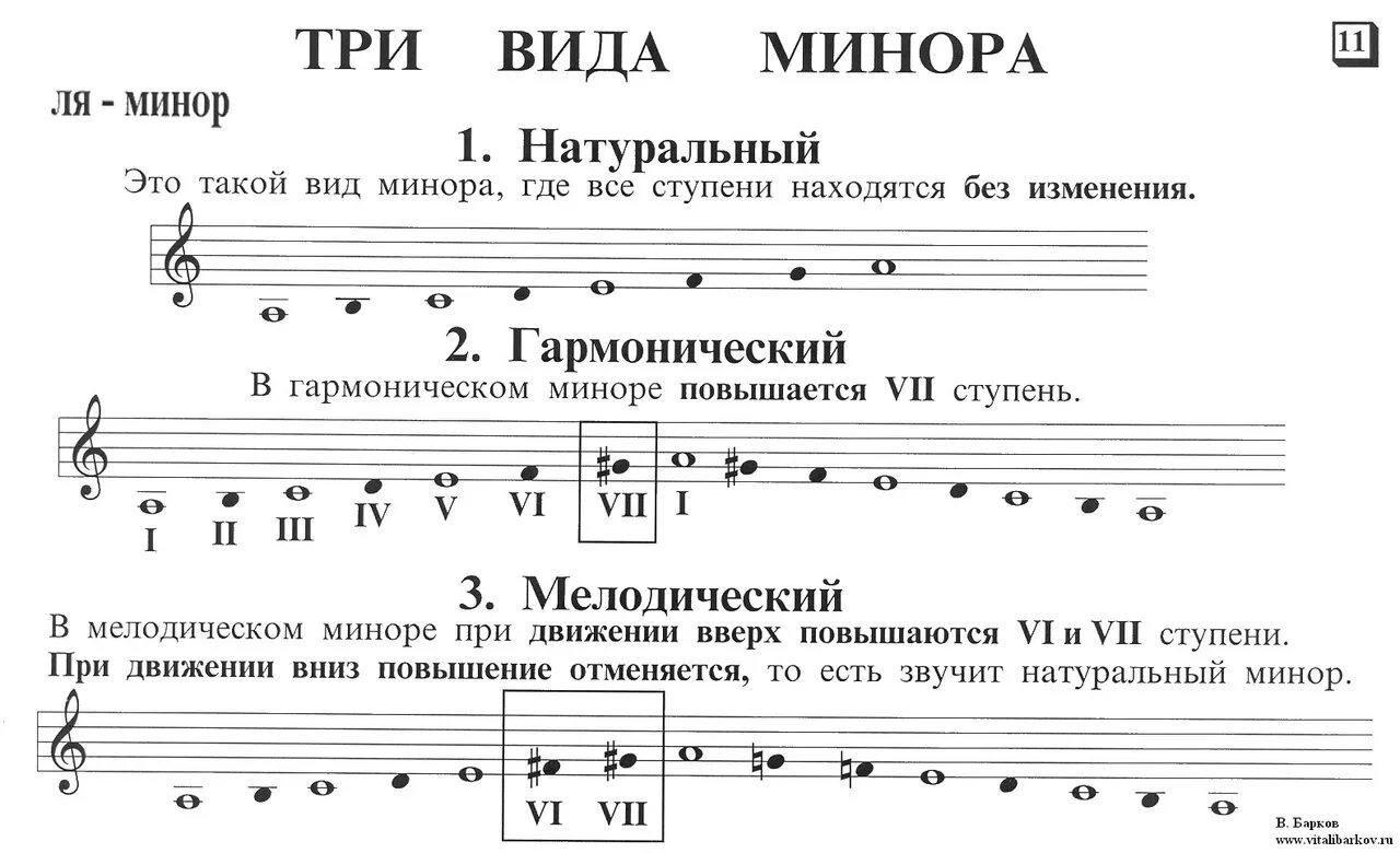 Ми минор мелодический гамма. Ре мажор виды мажора