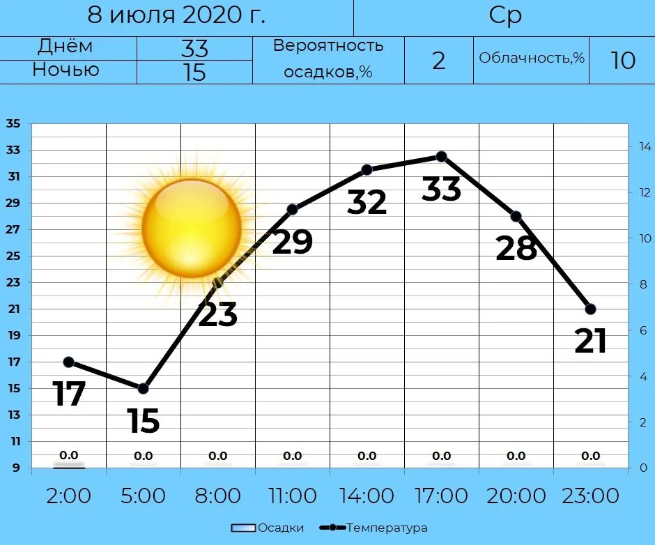 Какова продолжительность светового дня. Долгота дня. Долгота дня в декабре. Продолжительность дня в декабре. Длительность светового дня 22 декабря.