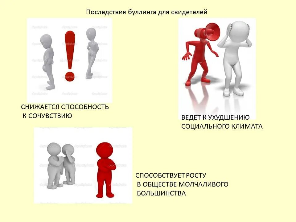 Анкетирование буллинг. Борьба против буллинга. последствия буллинга. профилактика буллинга. социальная структура буллинга.
