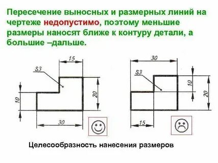 Какой толщины должны быть выносные и размерные