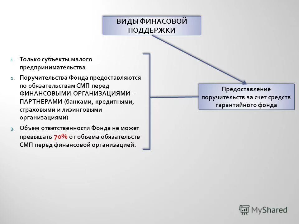 Проблемы развития субъектов