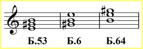 Б64 сольфеджио