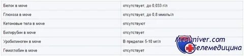 Высокий белок в моче у ребенка