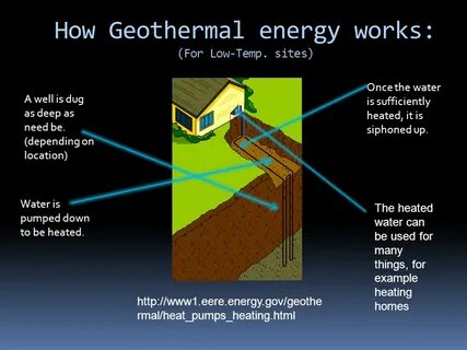 How to how energy