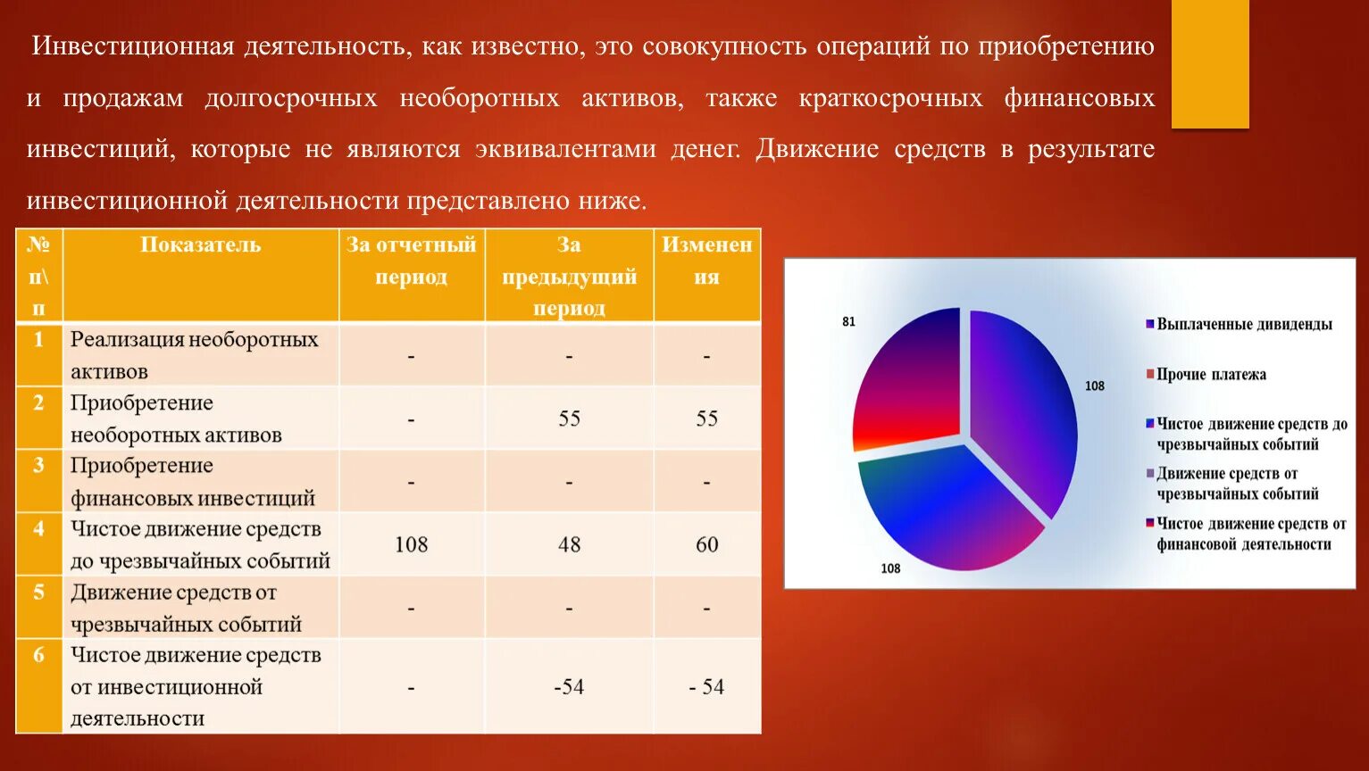 Совокупность операций в результате которых