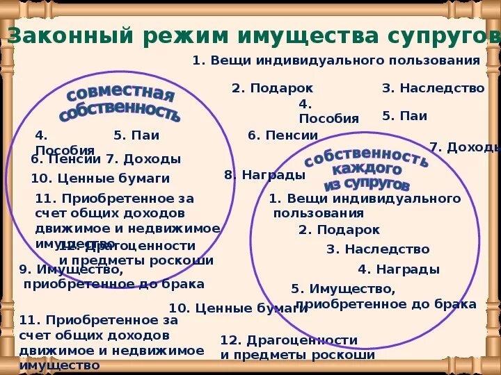 Что такое законный режим имущества супругов. Законный режим имущества супругов. Законный и договорной режим имущества супругов. Законный режим имущества супругов семейное право. Сущность законного режима имущества супругов.