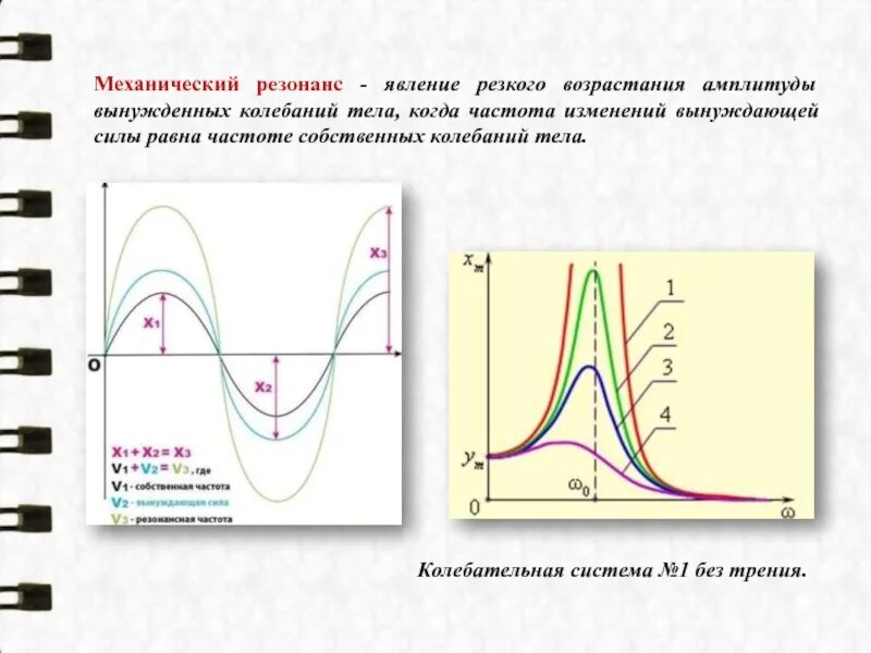 Резонанс и резонаторы. Механический резонанс схема. Явление резкого возрастания амплитуды. Явление резонанса. Вынужденные колебания резонанс 11 класс.