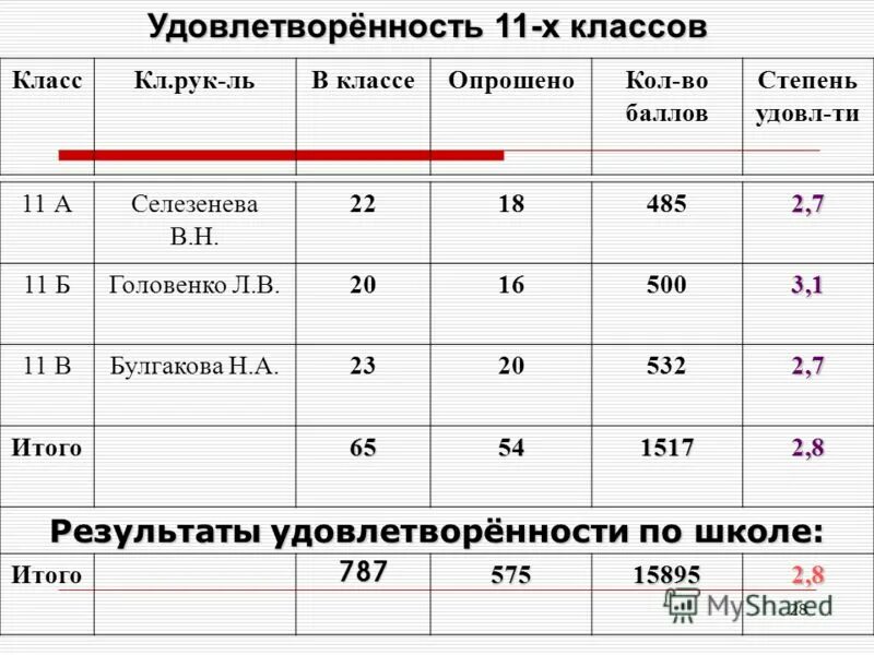 Итого 7. Итого 7