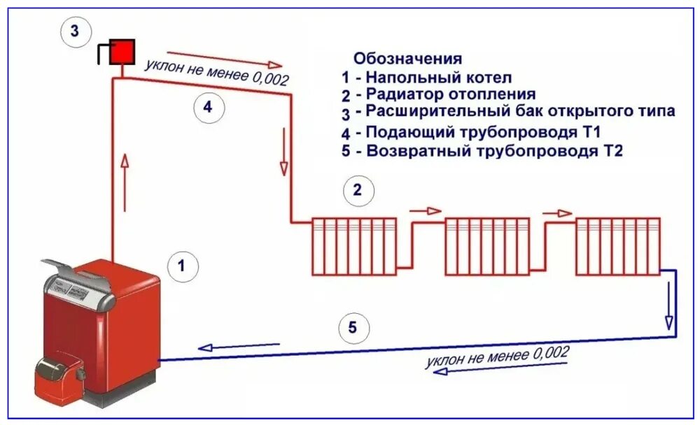 Как заполнить отопление водой. Схема включения циркуляционного насоса в систему отопления. Схема подключения насоса циркуляции отопления. Схема врезки циркуляционного насоса в систему отопления. Схемы установки насосов для циркуляции отопления.