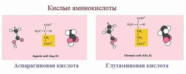 Аминокислоты гибридизация. Расположение sp3 гибридных орбиталей. Аланин и метаналь. Гибридизация орбиталей (sp-, sp2 -, sp3 -). Аланин структурная формула.