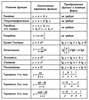 Аналитическое преобразование