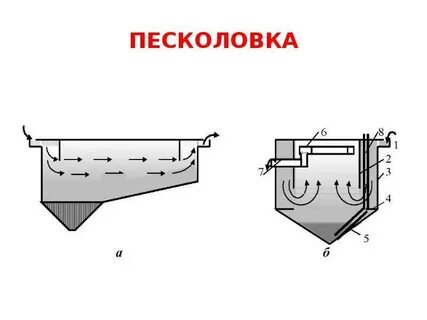 Песколовка