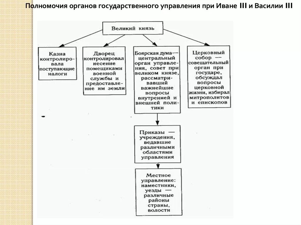 PPT - Россия в середине XVI века PowerPoint Presentation - ID:5833030