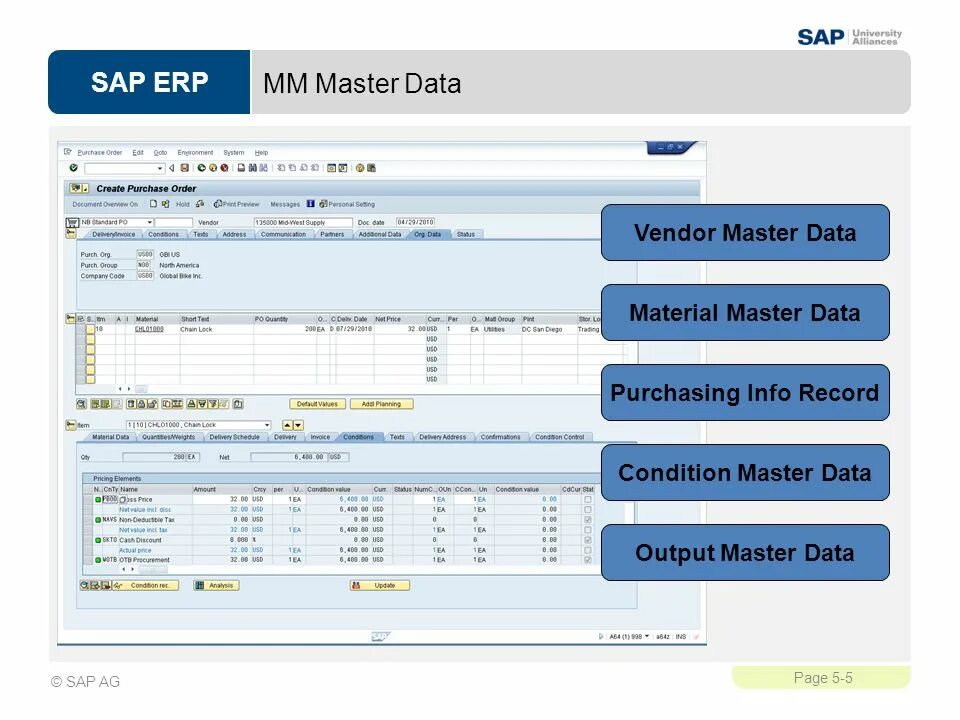 Заказы торо sap. Sap erp. программа сап. sap mm. sap erp база данных.