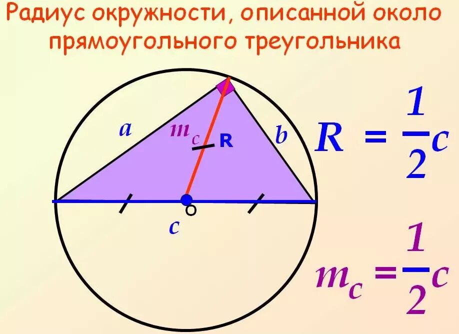 Радиус описанной около треугольника окружности через сторону. Формула для нахождения радиуса описанной окружности треугольника. Радиус описанной окружности около прямоугольного треугольника. Радиус окружности описанной околотьркгуольника. Формула радиуса описанной окружности треугольника.