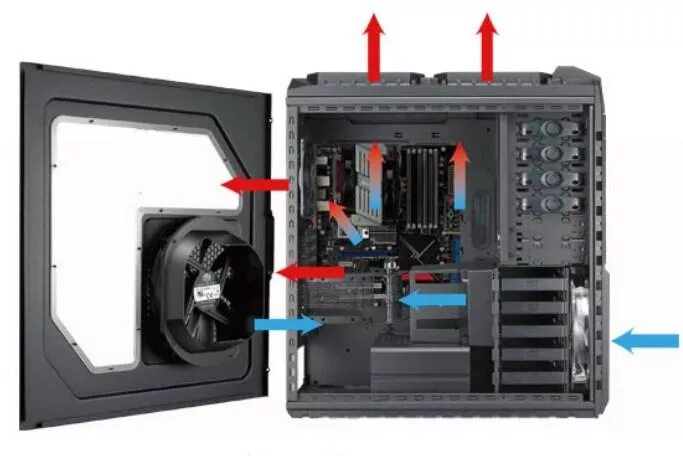 Как расположить кулера. Корпус Zalman z9 расположение вентиляторов на вдув и выдув. Корпус Zalman t3 расположение вентиляторов. Охлаждение системного блока вдув выдув. Охлаждение системного блока вдув выдув схема.