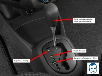 Управление автомобиля с автоматической коробкой передач