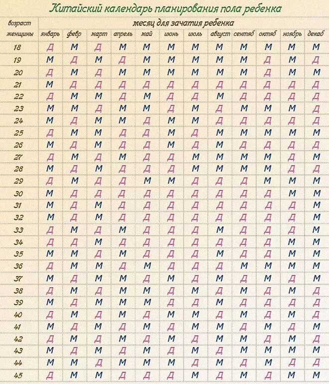 Рассчитать дату зачатия по дате рождения ребенка. Китайская таблица определения пола плода. Календарь пола будущего ребенка по таблице китайской. Китайская таблица пола будущего ребенка. Таблица беременности пол ребенка китайская таблица.