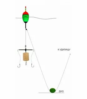 Удочка с кормушкой и поплавком