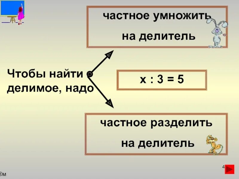 Где стоит делимое. Делимое делитель частное. чтобы найти делимое. делимое надо делитель умножить на. чтобы найти делимое надо частное умножить на делитель.