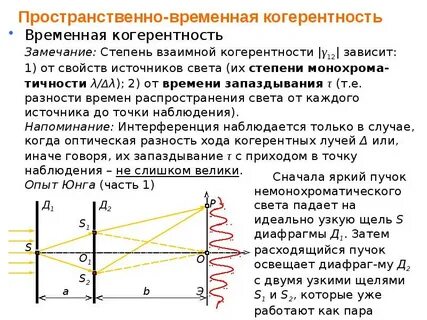 Интерференция от независимых источников