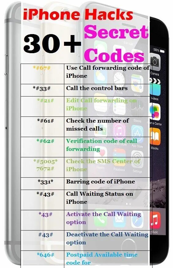 Коды айфона 6. Секретные коды для айфона. Секретные коды айфон 6. Секретные кода для айфона. Коды на айфон 5с.