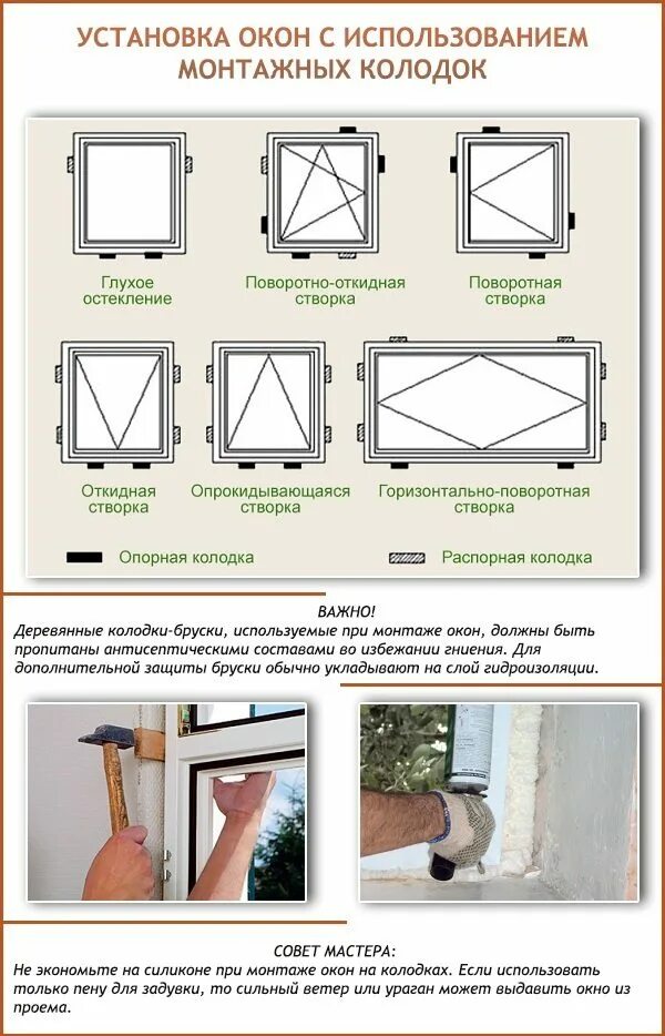 Схема монтажа окон ПВХ В деревянном доме. Схема монтажа пластиковых окон по ГОСТУ инструкция. Схема монтажа пластиковых окон в деревянном доме. Схема крепления пластиковых окон в деревянном доме. Как правильно своими руками установить пластиковые окна