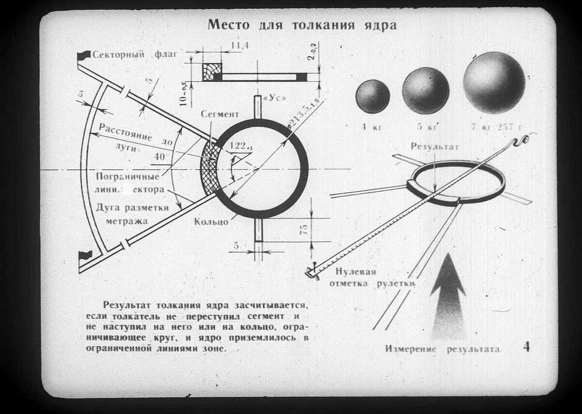 Разметка сектора для толкания ядра. Сектор для толкания ядра схема. Сектор для метания молота схема. Сектор для толкания ядра чертеж.