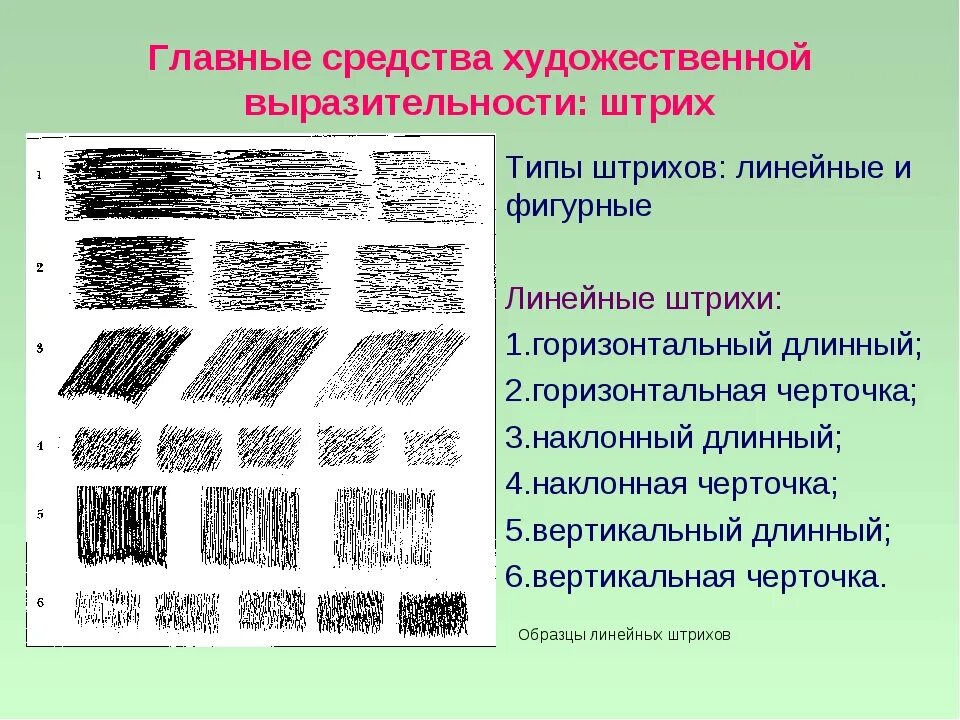 Какие графические изображения. Основные средства выразительности. Изобразительные и выразительные средства рисунка. Основные художественно выразительные средства. Средства выразительности в изобразительном искусстве.
