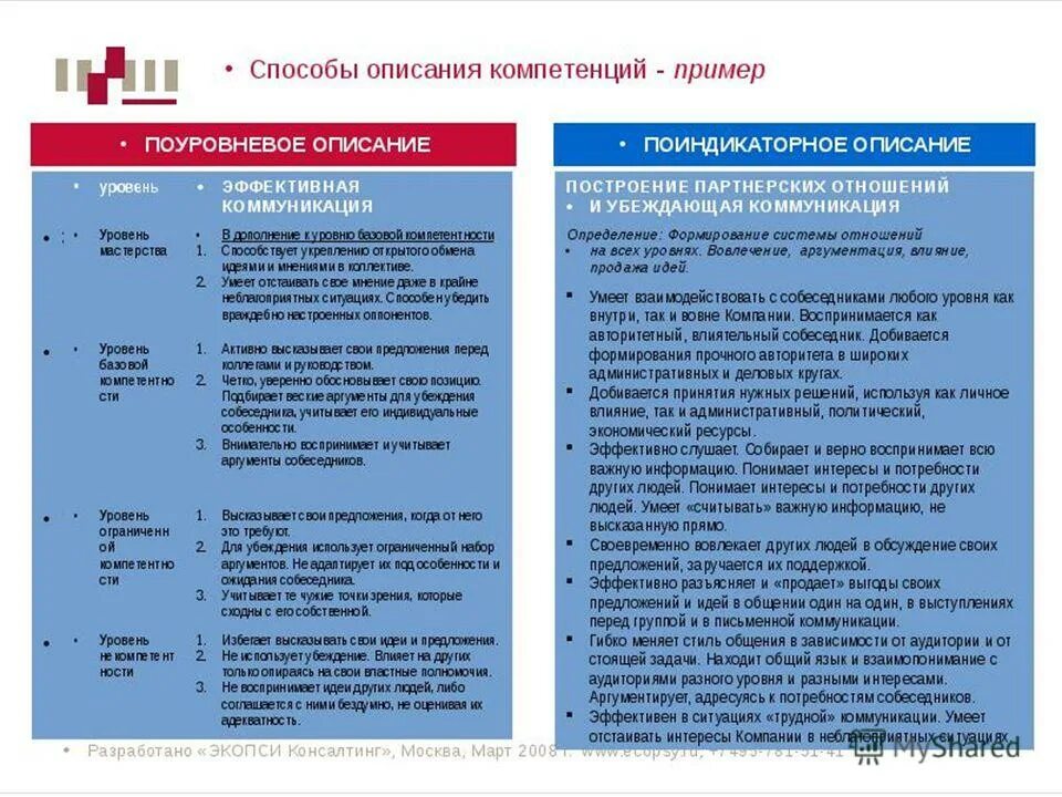 компетенции работника организации. развитие компетенций персонала в организации. компетенционная модель сотрудника. виды компетенций сотрудников. компетенции работника организации.