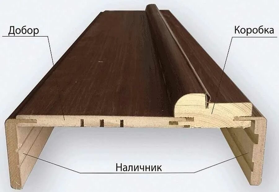 Каких размеров бывают доборы