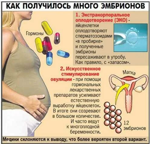 Можно ли забеременеть если не было парня. Таблетки для зачатия двойни. беременность зачатие. какая вероятность зачатия двойни. как быстро забеременеть.