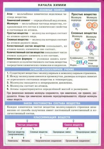 Ответы огэ. Кузьменко химия для поступающих в вузы. Начала химия ответы. Начала химия ответы. Егэ химия 2022 тренировочные варианты.