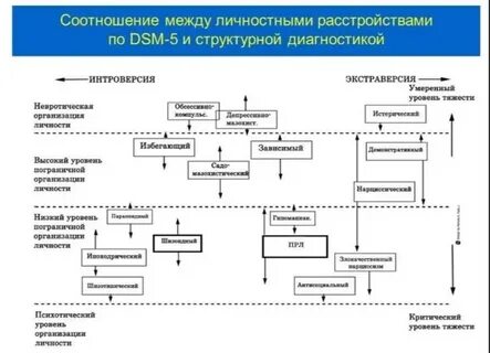 Уровень психологического состояния