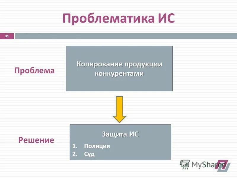 Копирование продукта. Копировать продукт. Проблема в копии. • Легкость копирования продукции конкурентами..