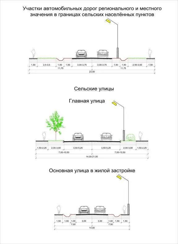 Ширина дороги в населенном пункте по госту. Типовой поперечный профиль автодороги в населенном пункте. Поперечный профиль улицы поселка. Поперечные профили поселковых улиц. СНИП ширина дороги в поселке.