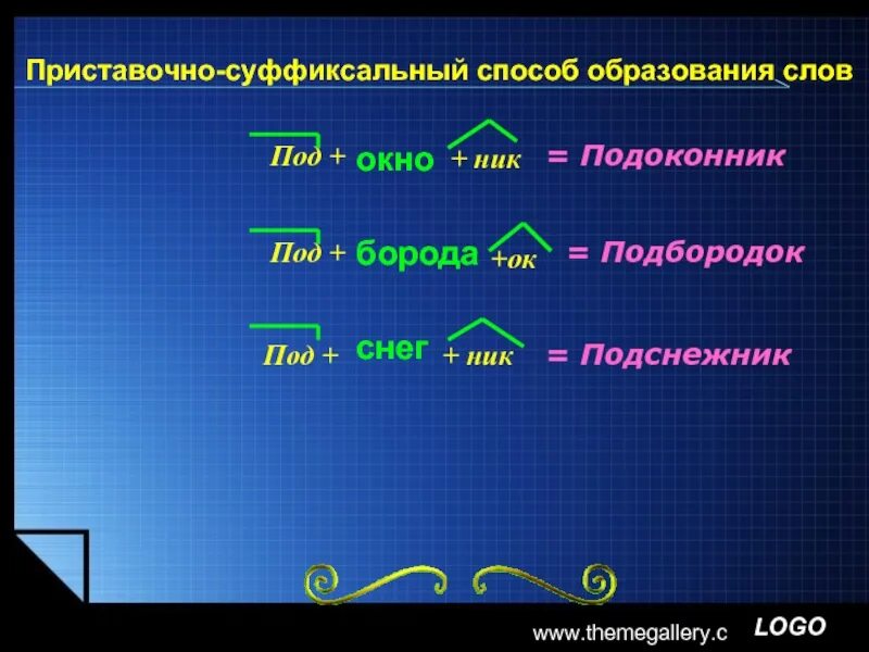 От каких слов образован владивосток. Приставочно-суффиксальный способ образования слов. приставочно суффиксальный спо. суффиксальный способ образования слов. слова образованы суффиксальным способом.