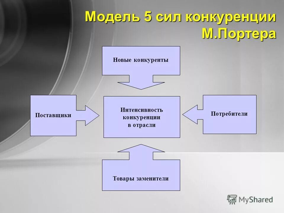 Портера. Модель пяти сил майкла портера. Анализ 5 конкурентных сил модель майкла портера это. Методика 5 сил портера. Портера.
