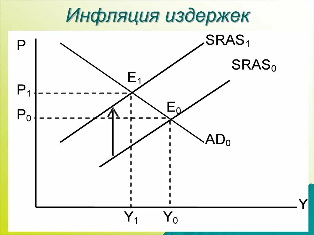 Назовите издержки инфляции