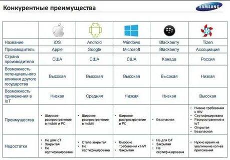 Плюсы брендов