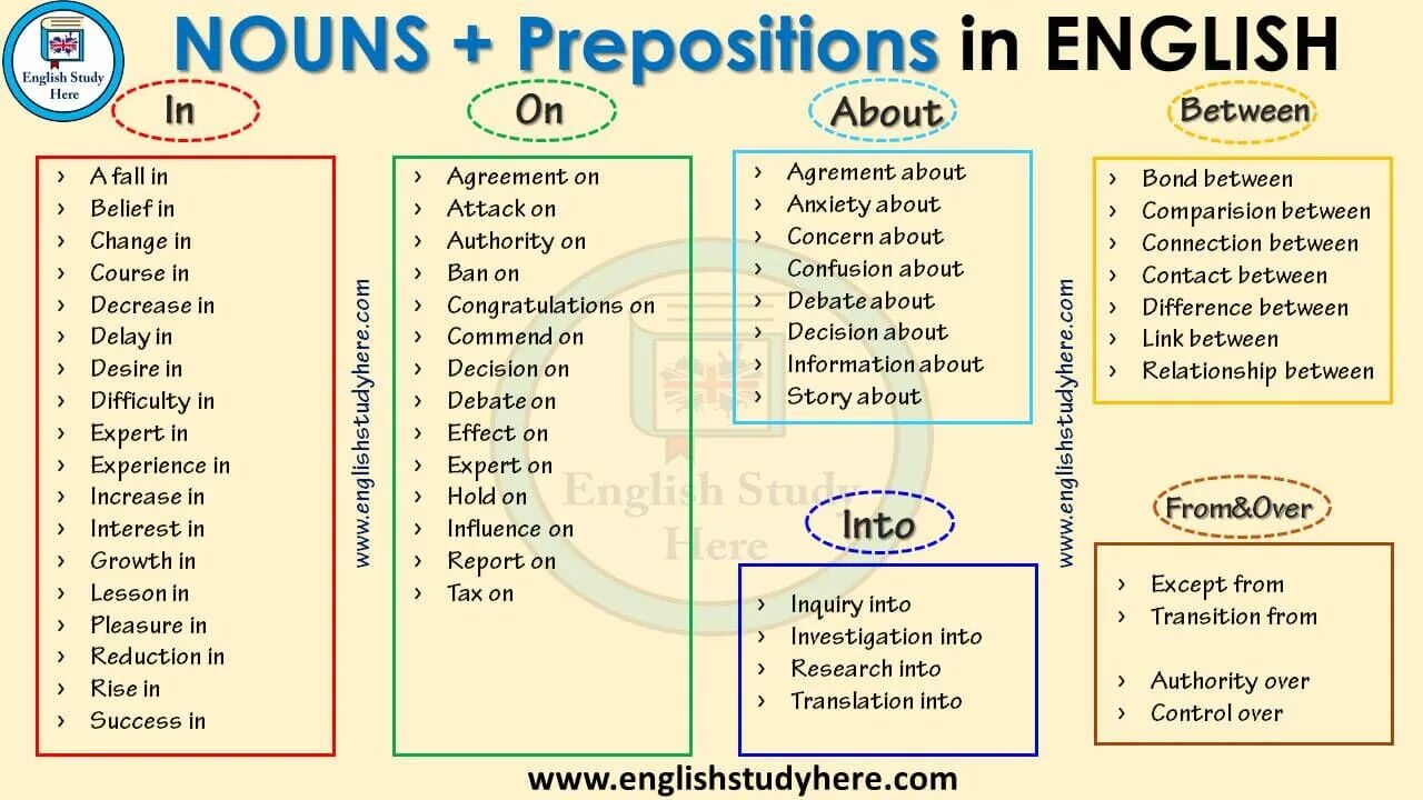 Noun preposition. Предлоги Nouns. Предлоги в английском языке. Noun + preposition + Noun. Fill in into off in on