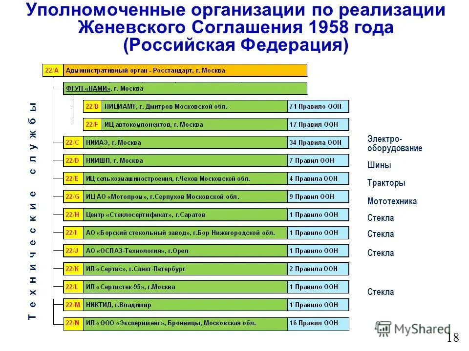 название организаций список. список уполномоченных организаций. замена некачественного товара. перечень банков. закон о государственном оборонном заказе.