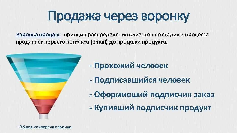 Принципы купить. Воронка клиентов. Принципы продаж. Клиенты воронки продаж. Через воронку.