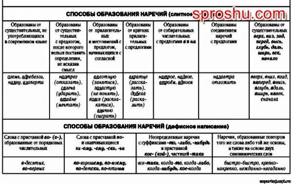 Способ образования наречия чуть чуть