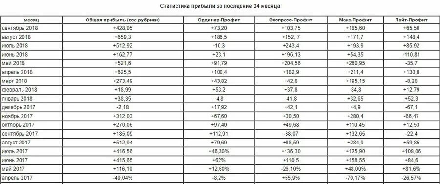 Выслуга лет ФСИН. Максимальная выслуга лет для пенсии. Пенсия ФСИН. Размер пенсии сотрудников ФСИН. Пенсии сотрудников фсин в 2024