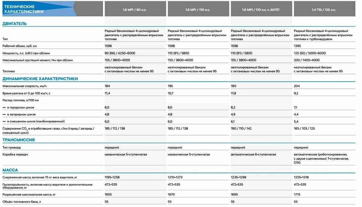 Информация о технических характеристиках. Шкода Рапид 2021 технические характеристики. Шкода Рапид 2020 характеристики. Ширина Шкода Рапид 2020. Шкода Рапид 2021 характеристики.