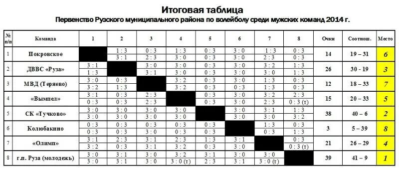 Через сколько 2 июня. Таблица игр по волейболу 5 команд. Круговая система соревнований по волейболу таблица. Таблица круговой системы соревнований. Круговая система проведения соревнований по футболу 8 команд.