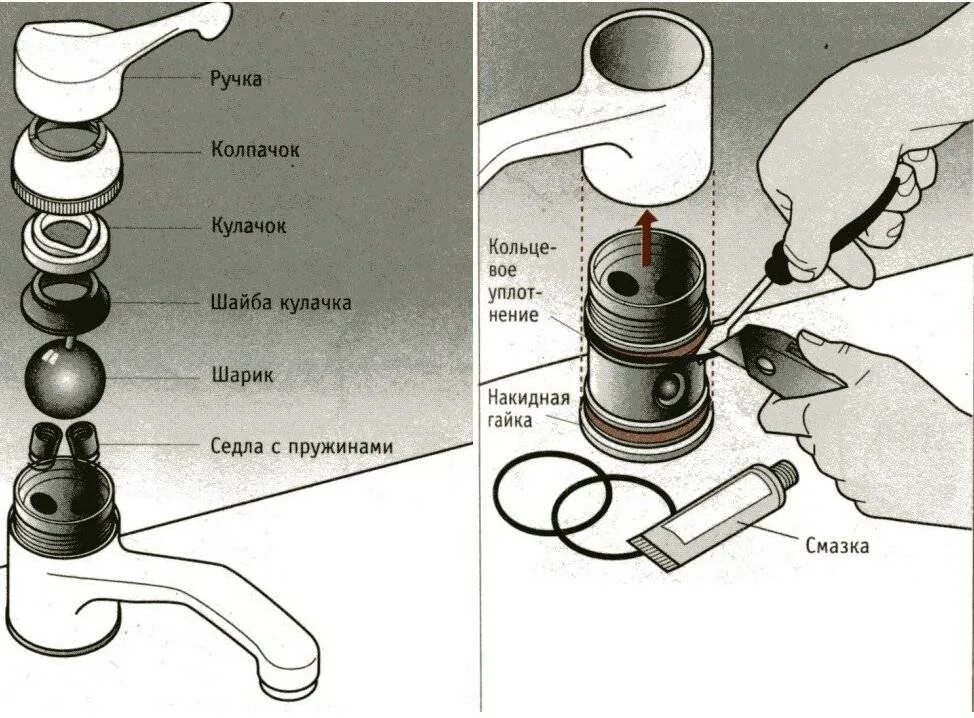Подтекает кран букса. Резьбовое соединение прокладки смесителя. Картридж крана смесителя однорычажного 06612de6anca. Как устанавливаются прокладки на смеситель. Замена резиновой прокладки